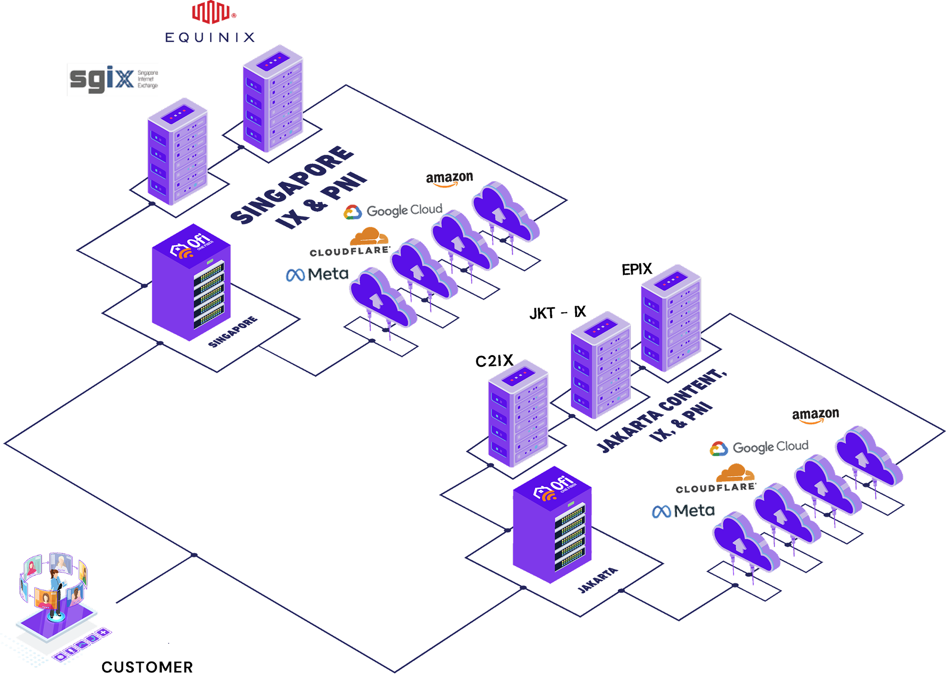 Topology perusahaan